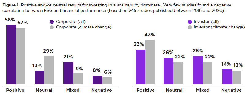 ESG And Financial Performance - NYU Stern